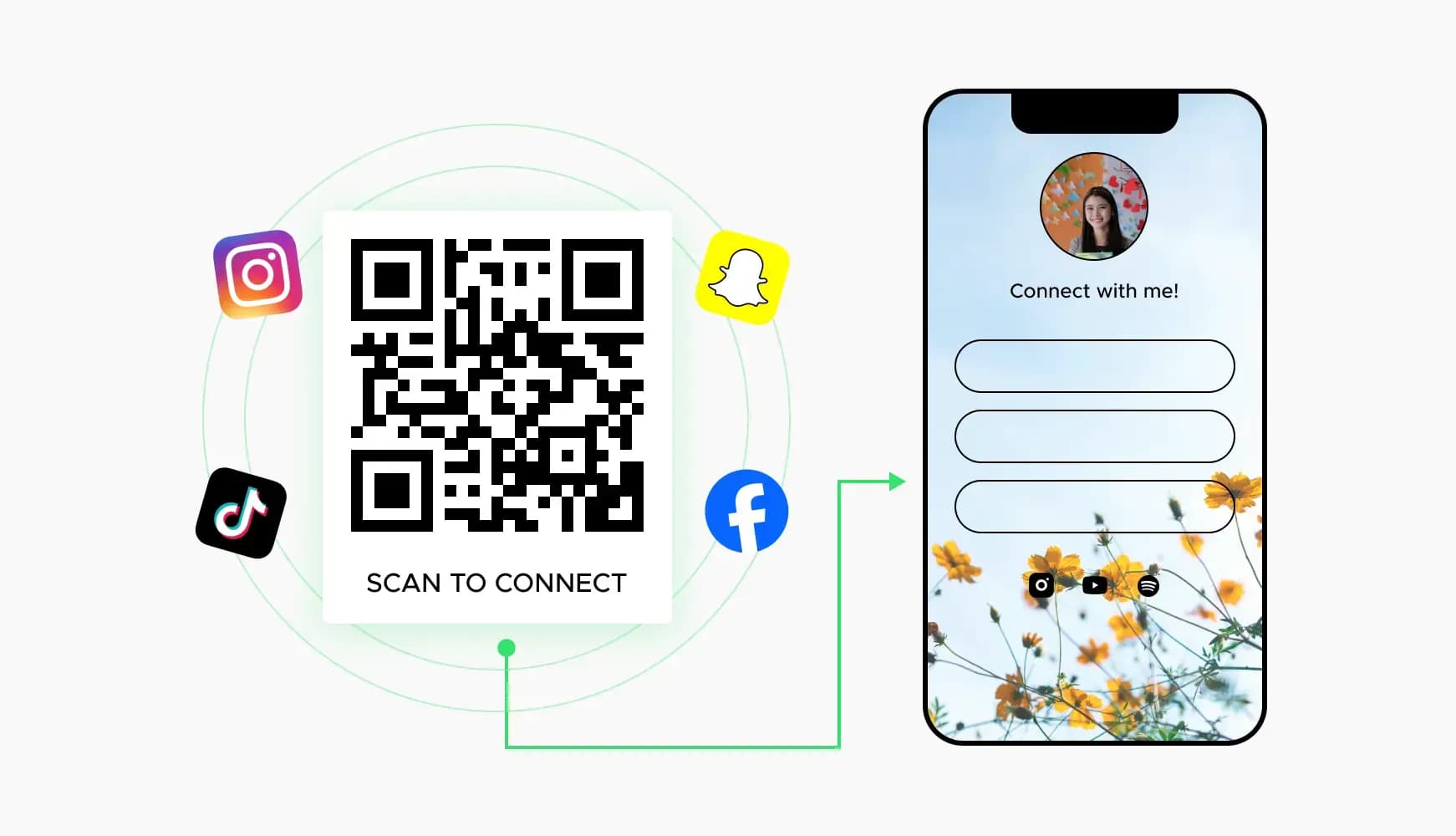 Marketing sur les réseaux sociaux